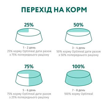 Корм вологий Optimeal з ягням та індичкою для котів з чутливим травленням 85г - купити, ціни на - фото 6