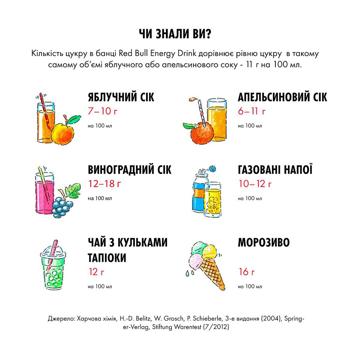 Red Bull Energy Drink 473ml - buy, prices for - photo 4