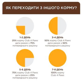 Корм влажный Club 4 Paws с индейкой для стерилизованных кошек 80г - купить, цены на MasterZoo - фото 4