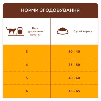 Корм сухий Club 4 Paws Premium Indoor 4in1 з куркою для домашніх котів 900г - купити, ціни на - фото 4