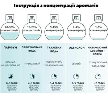Одеколон для собак Menforsan Strawberry с ароматом клубники 125мл - купить, цены на MasterZoo - фото 6
