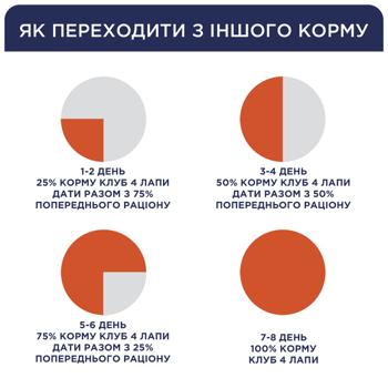Ласощі для собак Club 4 Paws Dental Sticks палички для середніх порід 77г - купити, ціни на - фото 5