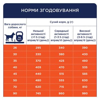 Корм сухой Club 4 Paws Premium с уткой для собак больших пород 14кг - купить, цены на MasterZoo - фото 5