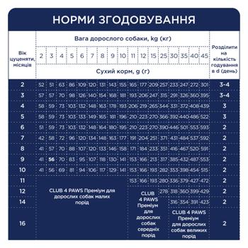 Корм сухий Club 4 Paws Premium з куркою для цуценят всіх порід 2кг - купити, ціни на MasterZoo - фото 6