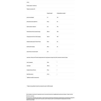 Мультимінерали Trace Minerals Research ConcenTrace Trace Mineral 90 таблеток - купити, ціни на Біотус - фото 3