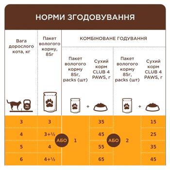 Корм влажный Club 4 Paws Premium с индейкой для кошек 18+6шт х 85г - купить, цены на MasterZoo - фото 6