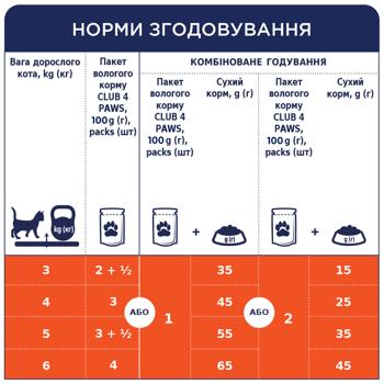 Корм влажный Club 4 Paws Premium с телятиной для взрослых кошек 100г - купить, цены на Cупермаркет "Харьков" - фото 6