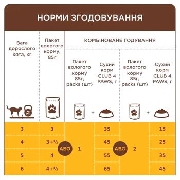 Корм влажный Club 4 Paws Premium с говядиной для кошек 18+6шт х 85г - купить, цены на MasterZoo - фото 6