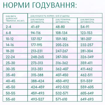 Корм сухой Optimeal Beauty Harmony с морепродуктами для собак всех пород с успокаивающим эффектом 4кг - купить, цены на - фото 6