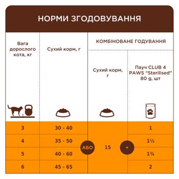 Корм сухой Club 4 Paws Premium с курицей для стерилизованных кошек 14кг - купить, цены на MasterZoo - фото 2