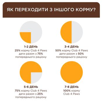 Корм вологий Club 4 Paws Premium з куркою для котів 18+6шт х 85г - купити, ціни на MasterZoo - фото 5