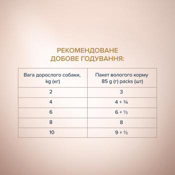 Корм влажный Club 4 Paws Premium Selection с уткой и индейкой для собак малых пород 85г - купить, цены на - фото 4