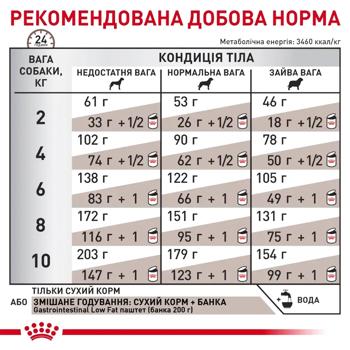 Корм сухой Royal Canin Gastrointestinal Low Fat Small для малых собак с заболеваниями желудочно-кишечного тракта 1,5кг Корм сухой Royal Canin Gastrointestinal Low Fat Small для малых собак с заболеваниями желудочно-кишечного тракта 1,5кг - купить, цены на - фото 6