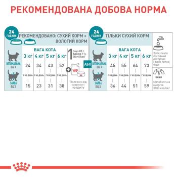 Royal Canin Ageing Sterilised 11+ Dry Food for Sterilized Older Cats 2kg - buy, prices for MasterZoo - photo 6