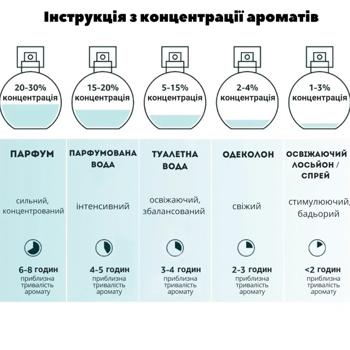 Одеколон для собак Menforsan Fresh с ароматом свежести 125мл - купить, цены на - фото 8