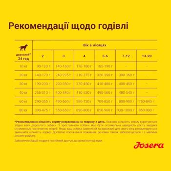 Сухий корм для цуценят Josera Kids 900 г - домашня птиця - купити, ціни на MasterZoo - фото 3