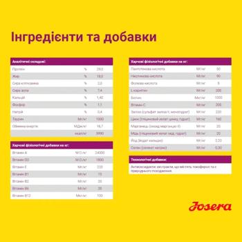 Корм сухий Josera Mini Junior з качкою та лососем для цуценят малих порід 900г - купити, ціни на MasterZoo - фото 3