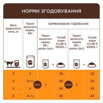 Корм влажный Club 4 Paws Premium с индейкой для кошек 85г - купить, цены на MasterZoo - фото 6