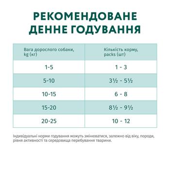 Корм влажный Optimeal с кроликом и черникой для собак всех пород 100г - купить, цены на MasterZoo - фото 5