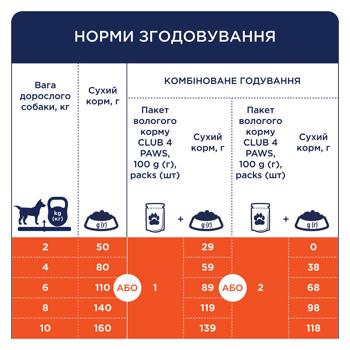 Club 4 Paws Premium Dry Food with Duck for Dogs of Medium Breeds 2kg - buy, prices for MasterZoo - photo 5