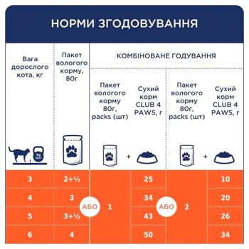 Club 4 Paws Premium Wet Food with Beef for Sterilized Cats 18+6pcs x 80g - buy, prices for MasterZoo - photo 6