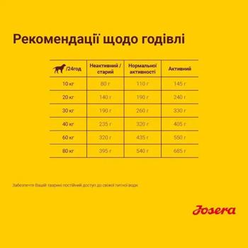 Сухий корм для собак Josera Optiness 12,5 кг - ягня - купити, ціни на MasterZoo - фото 7
