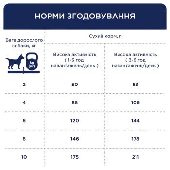 Корм сухий Club 4 Paws Premium з куркою для активних собак малих порід 5кг - купити, ціни на - фото 4