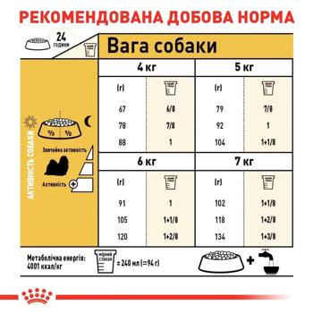 Корм сухой Royal Canin Adult с домашней птицей для собак породы ши-тцу 1,5кг - купить, цены на MasterZoo - фото 6