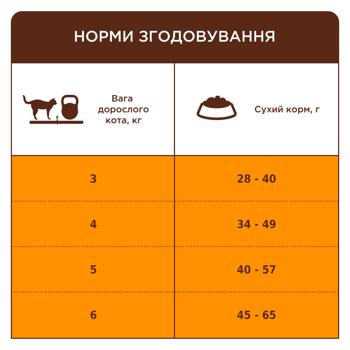 Club 4 Paws Premium Dry Food with Salmon for Sterilized Cats 2kg - buy, prices for - photo 2