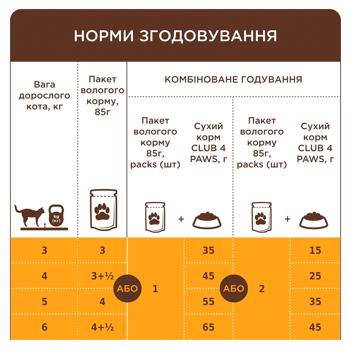 Корм влажный Club 4 Paws Premium с индейкой для кошек 18+6шт х 85г - купить, цены на MasterZoo - фото 6