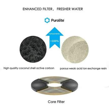 Filter Petkit - buy, prices for MasterZoo - photo 7
