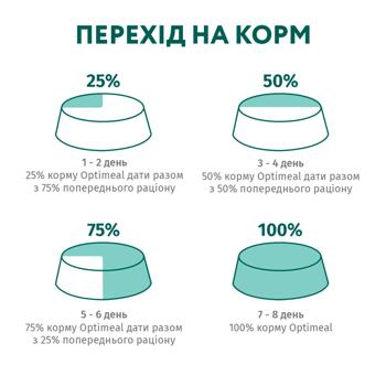 Корм сухой Optimeal с индейкой и овсом для стерилизованных кошек 1,5кг - купить, цены на MasterZoo - фото 8