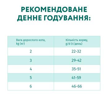 Корм сухий Optimeal з яловичиною та сорго для стерилізованих котів 1,5кг - купити, ціни на MasterZoo - фото 6