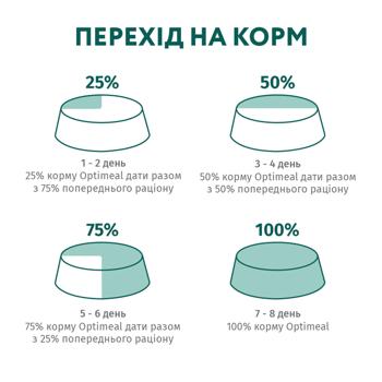 Корм сухой Optimeal с треской для кошек 10кг - купить, цены на MasterZoo - фото 7