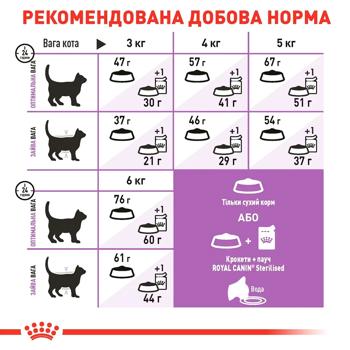 Корм сухой Royal Canin Sterilised 37 для стерилизованных кошек 3,2кг+800г - купить, цены на MasterZoo - фото 6