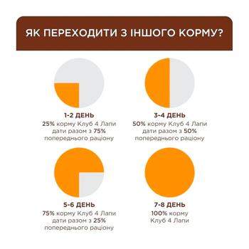 Корм влажный Club 4 Paws Premium с курицей для кошек с чувствительным пищеварением 18+6шт х 80г - купить, цены на MasterZoo - фото 5