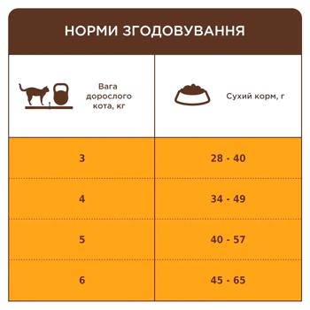 Club 4 Paws Premium Sterilised сухий корм для котів 2 кг - лосось - купить, цены на MasterZoo - фото 4