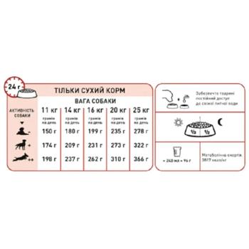 Royal Canin Medium Adult сухий корм для собак 12 кг - домашня птиця - купить, цены на MasterZoo - фото 2