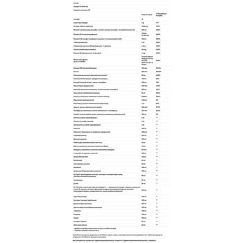 Мультивитамины и минералы для женщин Dr. Mercola 240 таблеток - купить, цены на Biotus - фото 3
