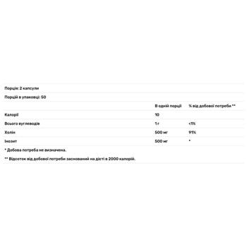 Nature's Way Choline and Inositol 250mg 100 capsules - buy, prices for Biotus - photo 2
