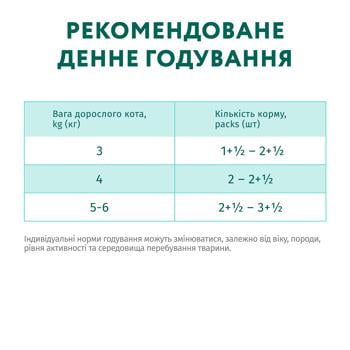 Корм влажный Optimeal с говядиной и индейкой для стерилизованных кошек 85г - купить, цены на MasterZoo - фото 6