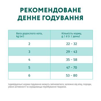 Корм сухий Optimeal з лососем для стерилізованих котів 4кг - купити, ціни на MasterZoo - фото 6