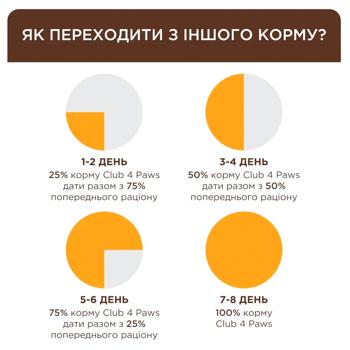 Club 4 Paws Premium Sterilised сухий корм для котів 2 кг - лосось - купити, ціни на MasterZoo - фото 3