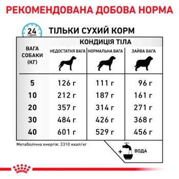 Корм сухой Royal Canin Sensitivity Control с домашней птицей для взрослых собак с чувствительным пищеварением 1,5кг - купить, цены на - фото 6