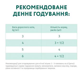 Cat food Opti meal Ukraine - buy, prices for MasterZoo - photo 6