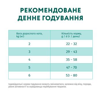 Корм сухий Optimeal з лососем для стерилізованих котів 10кг - купити, ціни на - фото 6