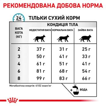 Корм сухий Royal Canin Hypoallergenic з домашньою птицею для котів з харчовою алергією 2,5кг - купити, ціни на - фото 7