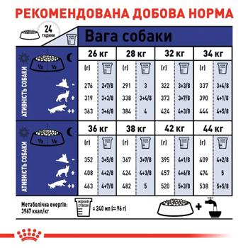 Royal Canin Maxi Adult Dry Food with Poultry for Dogs of Large Breeds 3.2kg+800g - buy, prices for MasterZoo - photo 6