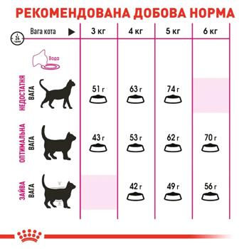 Набор корма Royal Canin Savour Exigent для прихотливых кошек сухой 2кг + влажный 4шт х 85г - купить, цены на MasterZoo - фото 4