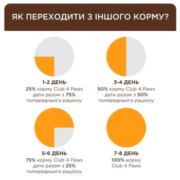 Cat food Club 4 paws turkey 14000g Ukraine - buy, prices for MasterZoo - photo 2
